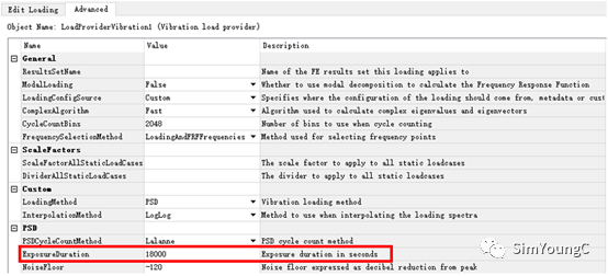如何用abaqus验证许可证？